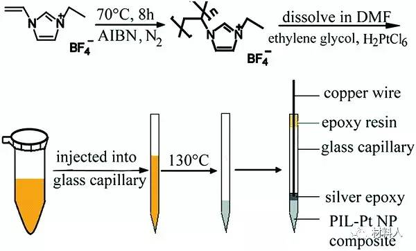 Monils - 默尼離子液體