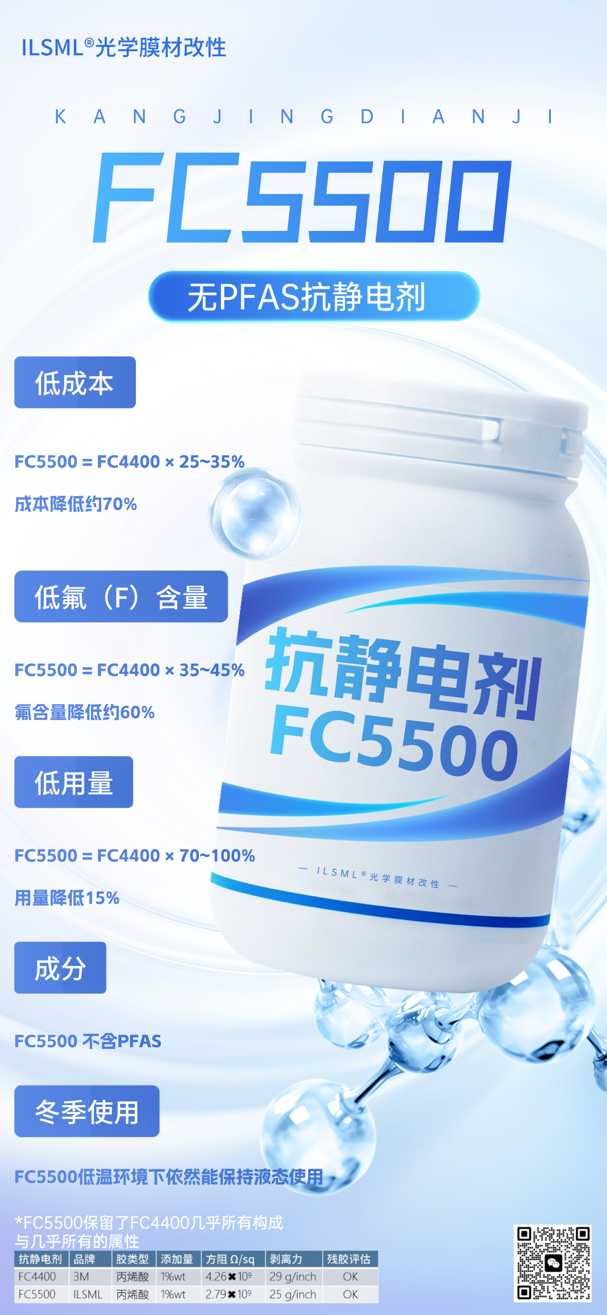 Monils - 默尼離子液體